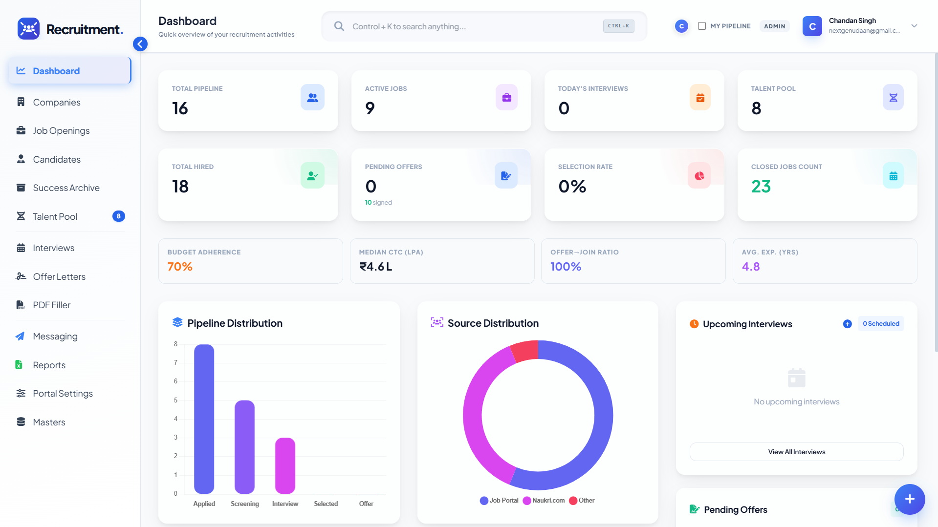 Dashboard Analytics